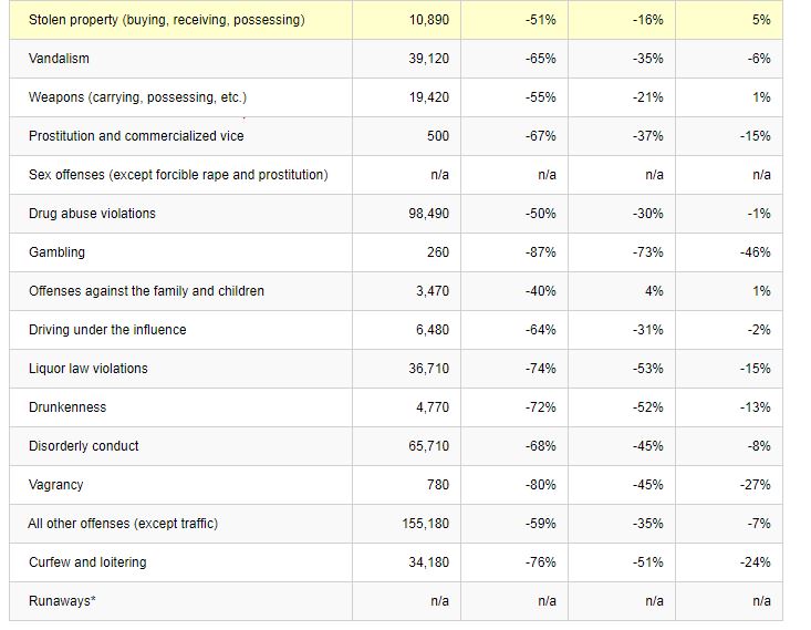 dissertation topics on juvenile delinquency