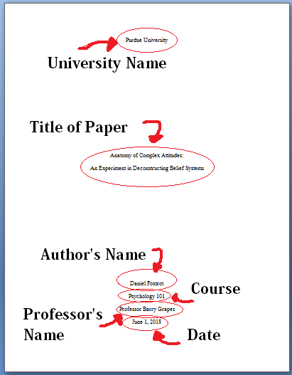 university essay title page